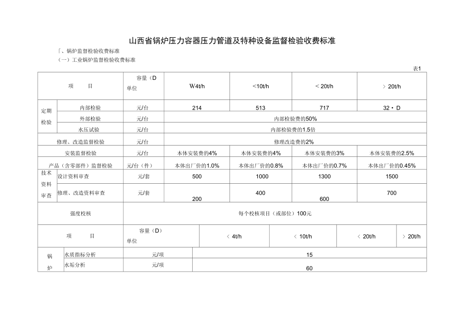 山西省锅炉压力容器压力管道及特种设备监督检验收费标准详解——以设计环节为例